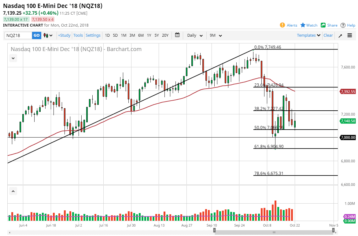الرسم البياني لمؤشر Nasdaq100 الرسم البياني لمؤشر Nasdaq100
